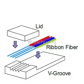 O que é Fiber Array (FA)?